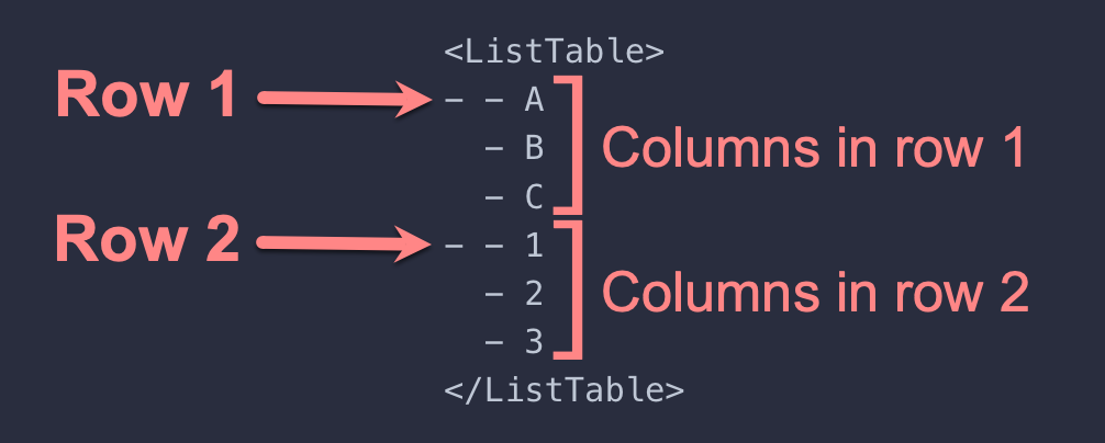 Basic syntax